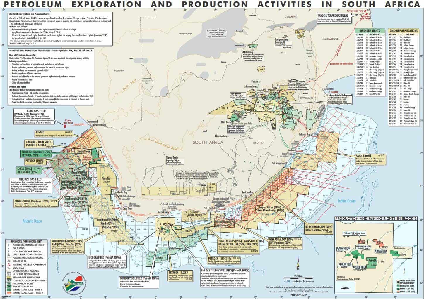 South African Oil and Gas Exploration Companies